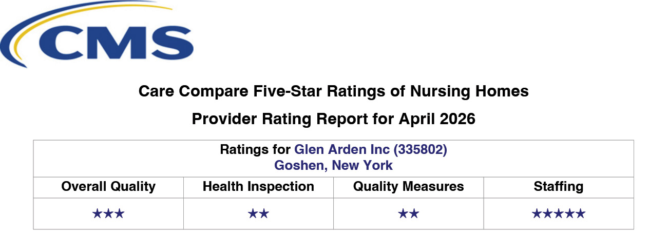 Care Compare Five-Star Ratings of Nursing Homes Provider Rating Report for January 2026. Overall quality 3 star. Health inspection 2 star. Quality measures 2 stars. Staffing 5 stars.
